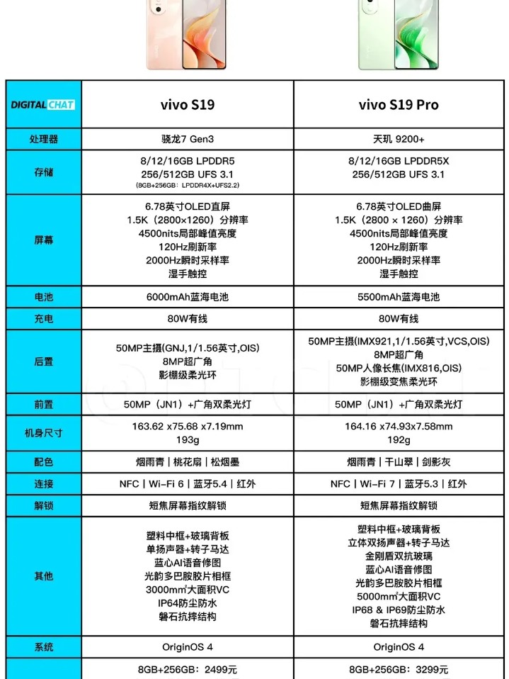 vivo S9配置参数详情图片