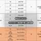  备战2024年618丨WiFi6/WiFi7路由器科普与选购指南　