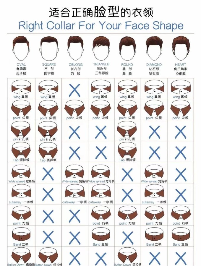 不同脸型怎么选衬衫领型