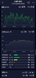 今日份运动之骑行通勤，闪电入门MIPS头盔伴我行