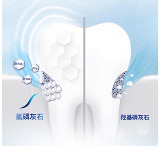 牙齿抗敏就用舒适达多效护理牙膏