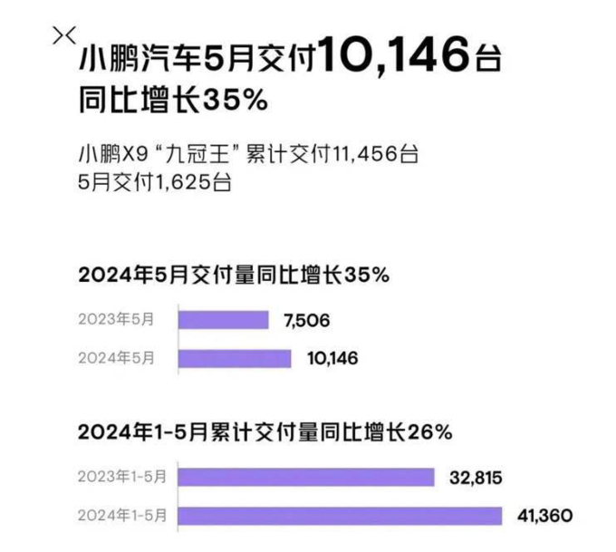 理想新能源车