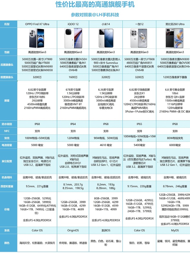 性价比最高的的旗舰手机精选来了