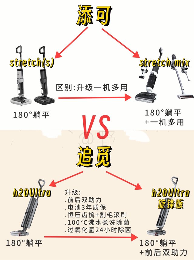 追觅h20ultra和添可strech❗区别+选购指南||追觅h20Ultra、h20Ultra旋锋版，添可stretchs有什么区别