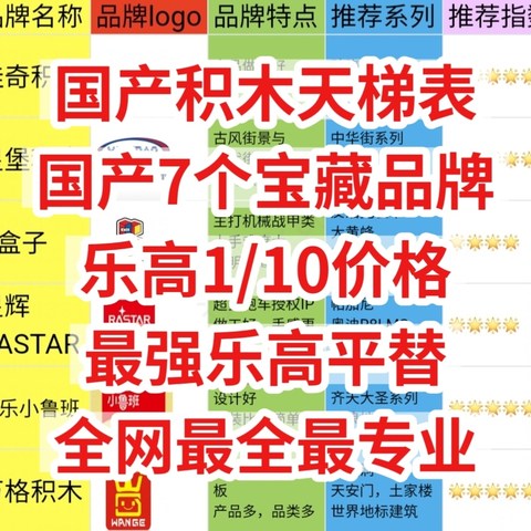 国产积木天梯表，国产积木7个宝藏品牌，只要乐高1/10价格，最强乐高平替，全网最全最专业。