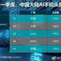 2024年Q1，中国市场AI手机厂商排名：