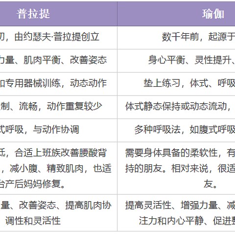 超详细解读普拉提VS瑜伽，最佳的身心锻炼哪种更适合？