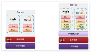 docker镜像源全都下架了，很郁闷