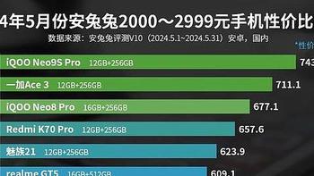2000-3000元价位最值得买机型：红米K70 Pro仅排第四，第一名实至名归