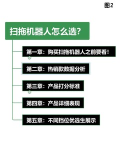 堪比一篇论🔥文！16款主流扫拖机器人研究！