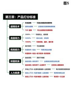 堪比一篇论🔥文！16款主流扫拖机器人研究！