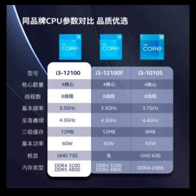 英特尔CPU