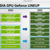 NVIDIA GeForce RTX 50新卡信息因黑客勒索而泄露