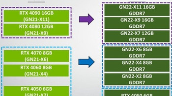 NVIDIA GeForce RTX 50新卡信息因黑客勒索而泄露