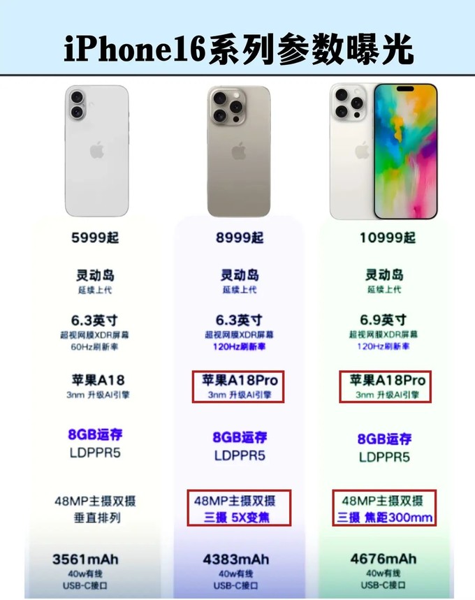 iphone6plus配置图片