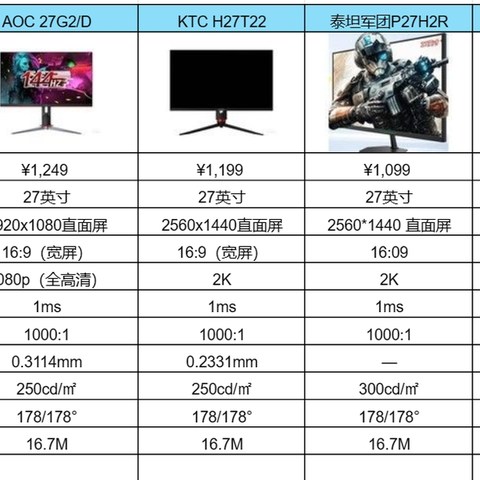 618有哪些平价又好用的显示器值得推荐？