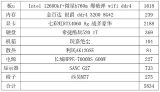 性价比很高，在当前环境下是很好的选择