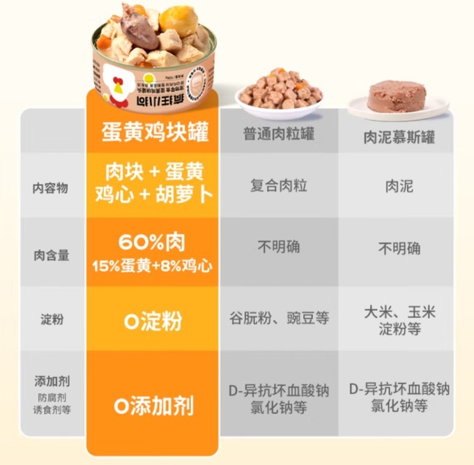 疯狂小狗狗狗零食罐头