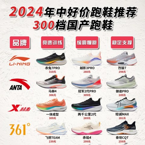 2024年中300元价位国产跑鞋推荐