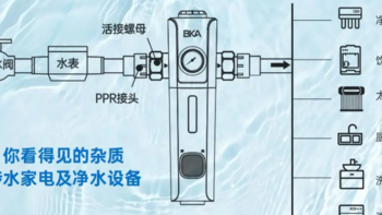 618大促前瞻：前置过滤器选购要点与五款热门推荐|BKA任意装、美的等