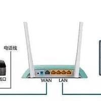 路由器 篇四：一个宽带如何连接两个无线路由器的设置方法