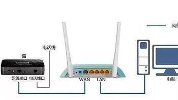 路由器 篇四：一个宽带如何连接两个无线路由器的设置方法