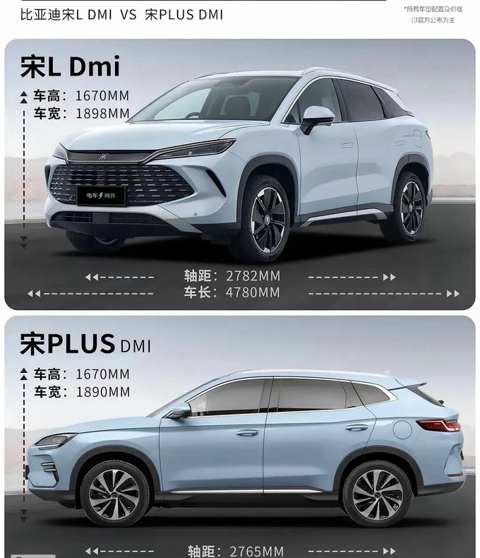 比亚迪紧凑型SUV