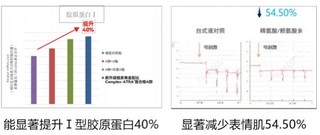 视黄醇面霜