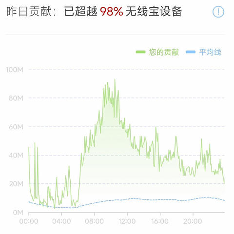 弄懂京东云无线宝的积分计算方法，才有低积分的解决之道