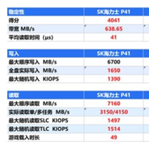 固态硬盘价格回升，2024年装机买SSD，要如何才能挑到心仪的产品？