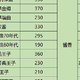 飞天持续下跌，白酒价格脱轨下行，2024年下半年购酒策略全面解析