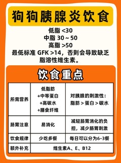 狗狗胰腺炎不可怕！吃出好胰腺