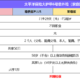  大护甲意外险家庭版，0-75岁均可投，一张保单保9人，无需健告　