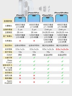 iPhone15系列该买哪一款