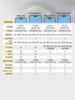 iPhone15系列该买哪一款