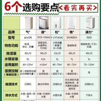 家电小常识 篇二十：5款热门除湿机深度测评，到底谁才是实力派‼️