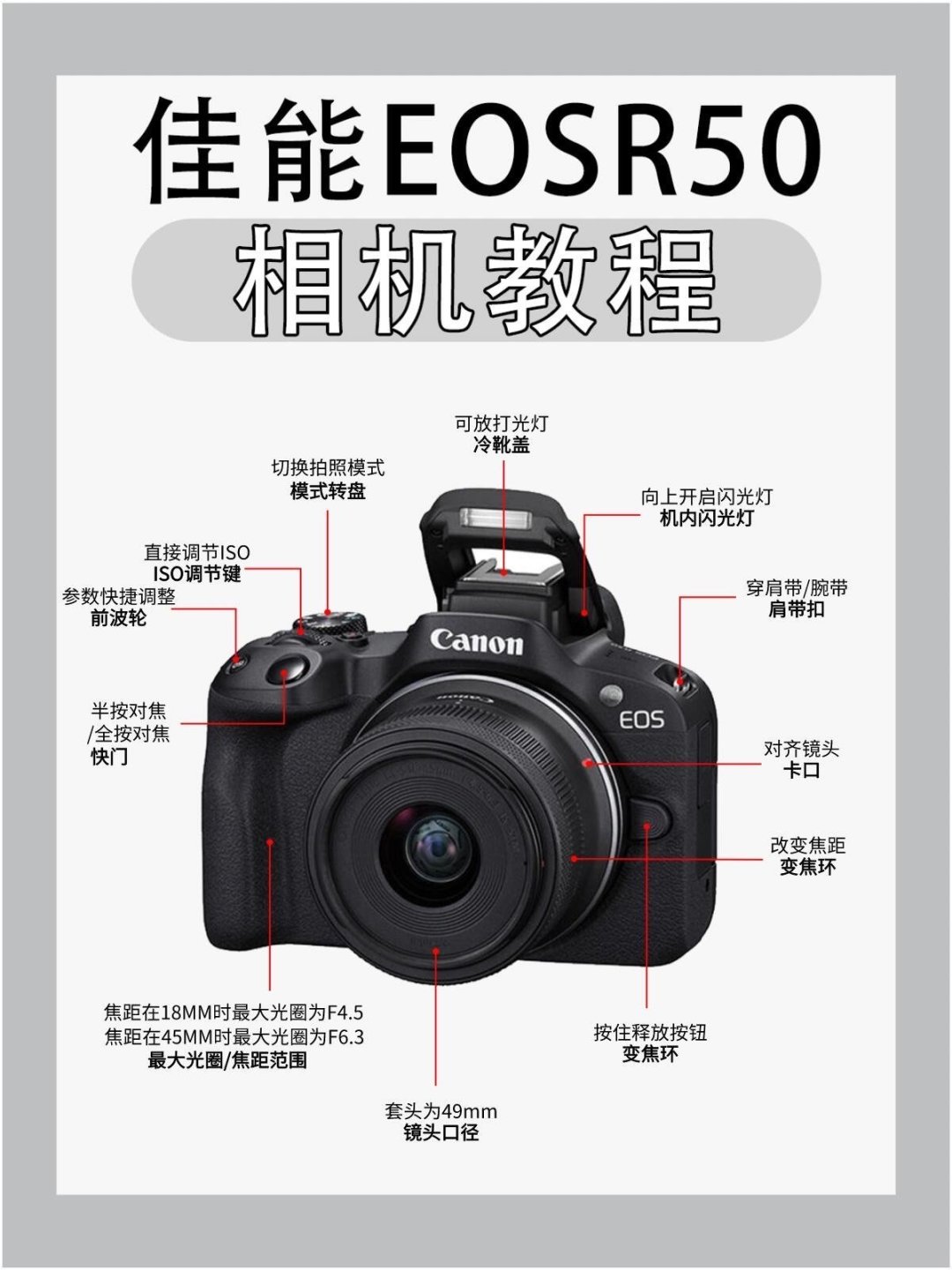佳能EOS R50单电相机怎么样搞懂佳能r50，真的有那么难！！！_什么值得买