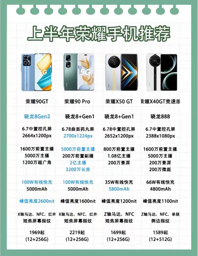 手机性价比高排行榜=手机性价比高排行榜前十名