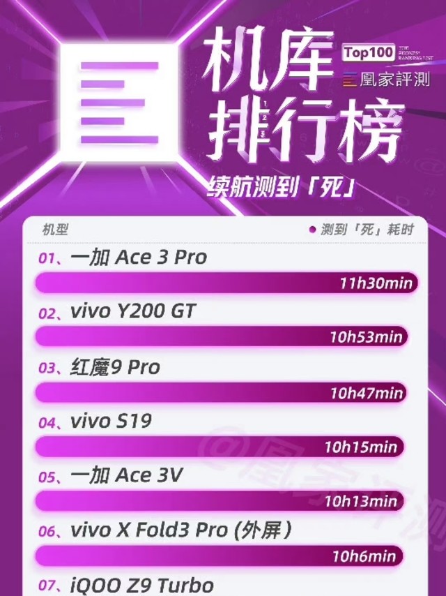 一加ACE3Pro，续航直接登顶，相机模组设计有改动