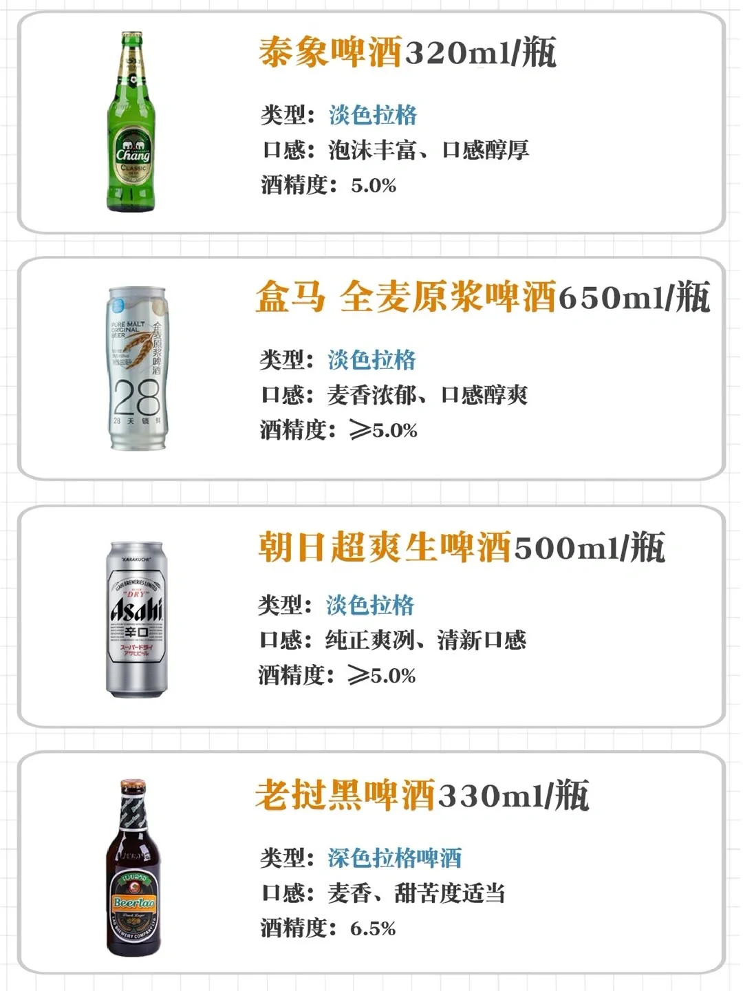 带你们认识各类啤酒