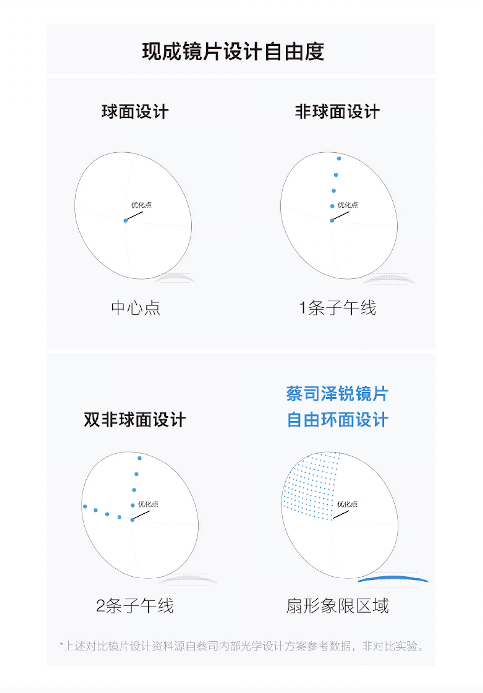 眼镜派｜试过蔡司镜片才发现，原来不止可以“看得清”，还可以“看得好”！