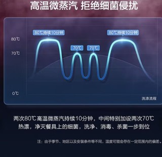 好用的海尔洗碗机，解放双手的秘密武器。