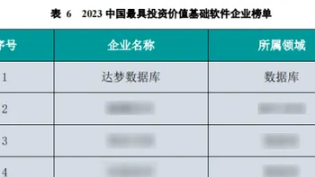 《2023中国最具投资价值基础软件企业》报告发布，达梦数据稳坐榜首