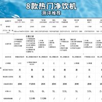 8⃣款热门净饮机推荐测评，建议收藏以防丢失