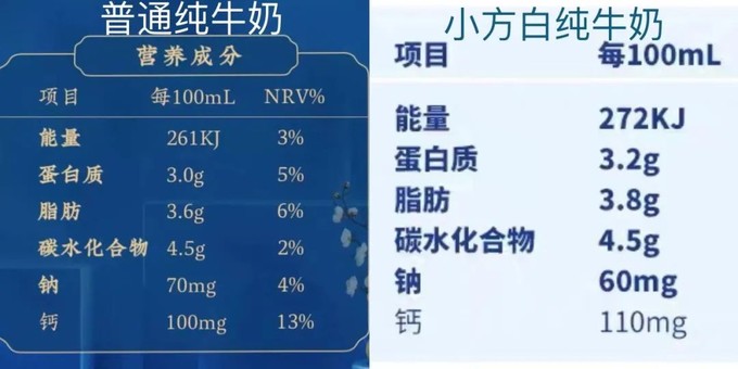 三元全脂牛奶