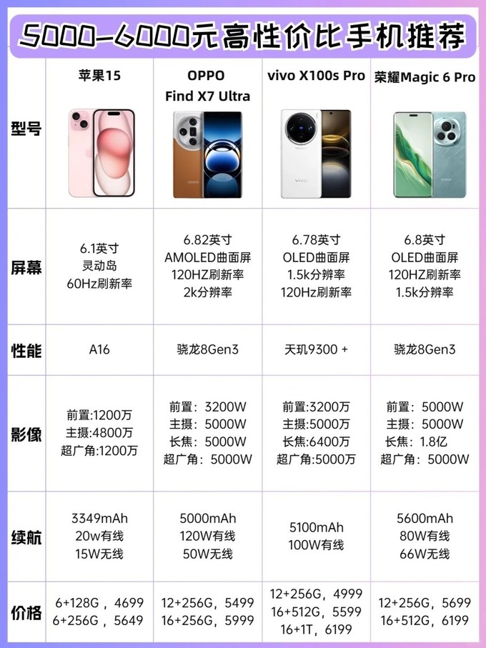 什么手机性价比高(什么手机性价比高又好用不贵的2024排行榜)