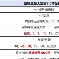 最快40岁可领养老金，高领取：富德生命大富翁3.0年金险惊喜上线