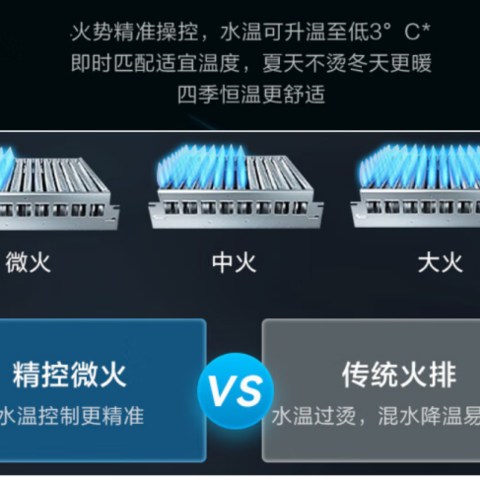 燃气热水器设置最低温出水还烫？是因为选错了产品，了解最低温升