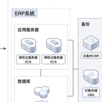 加速企业数字化转型，华为云 618 营销季 ERP 上云解决方案实测