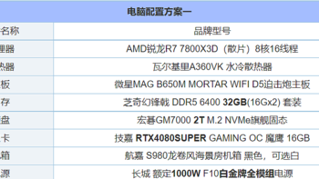 1.5万元价位RTX4080SUPER高配主机配置推荐